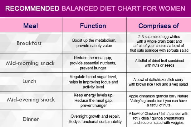 Best Diet Plan for Maintaining Overall Health